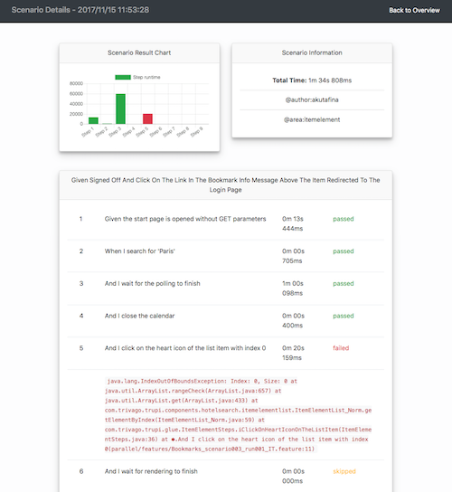 Cluecumber detail page view Cluecumber Detail Page