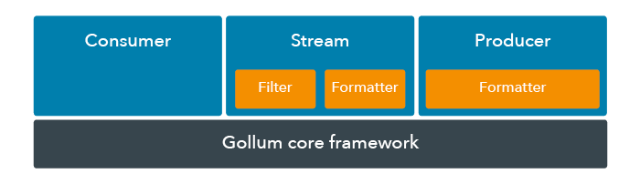 Architecture Architecture