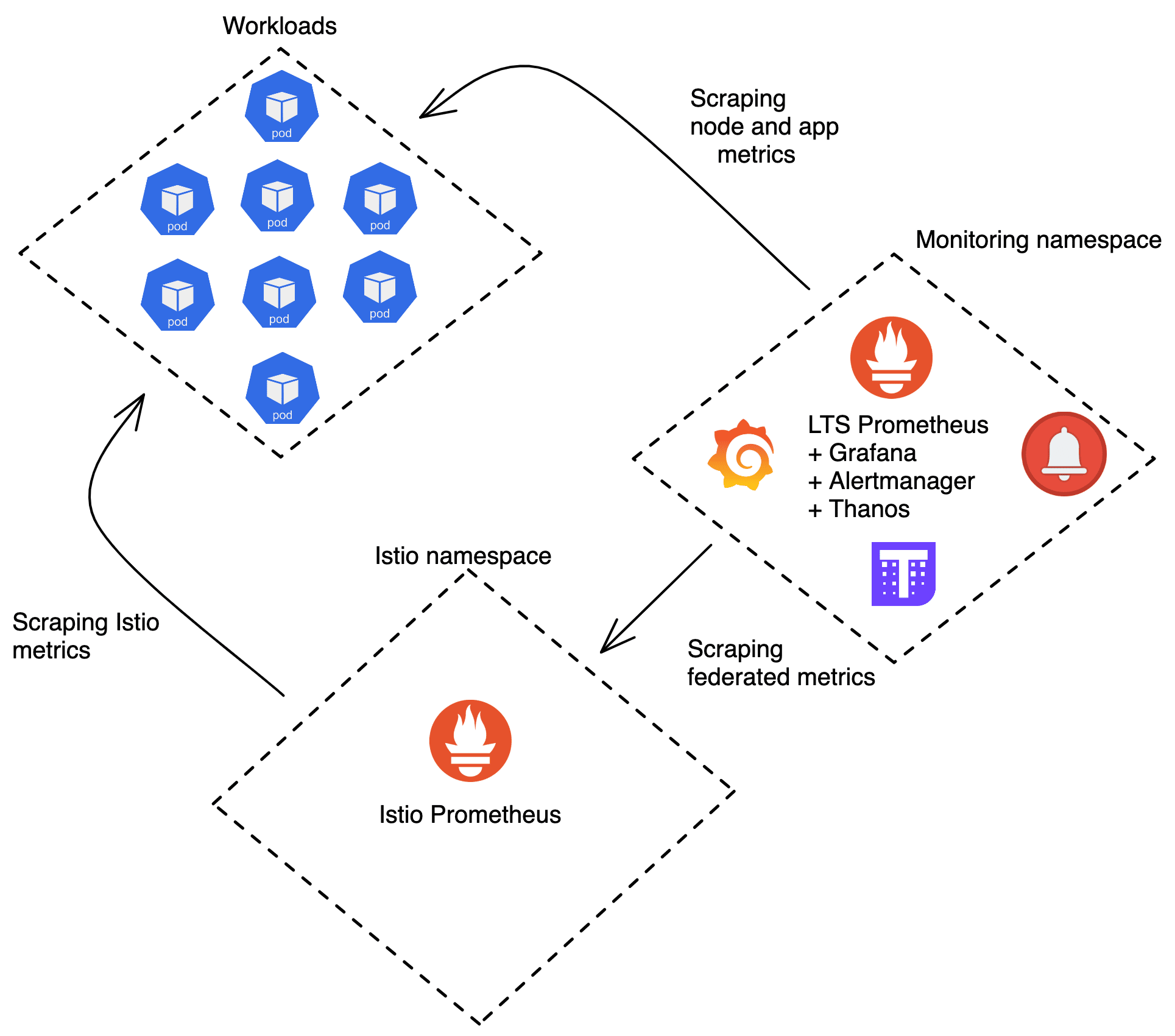 a visual representation of our initial setup