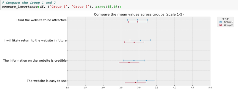 The final matrix table visualization