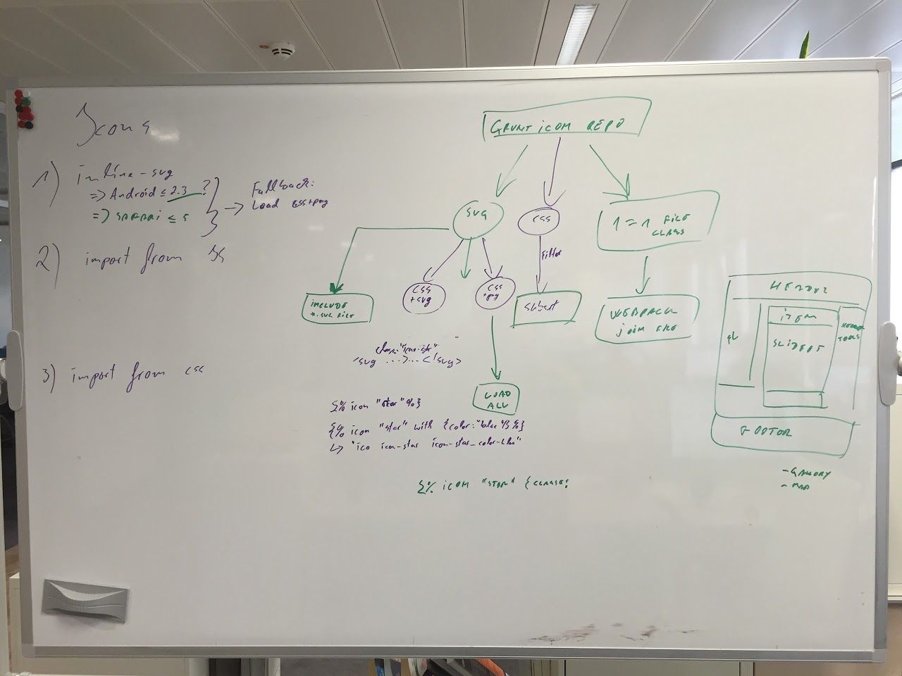 Project Planning Project planning