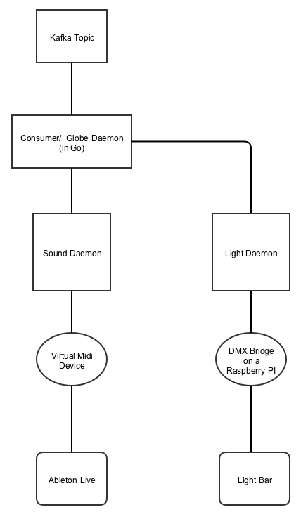 LogPunkz architecture drawing LogPunkz architecture drawing
