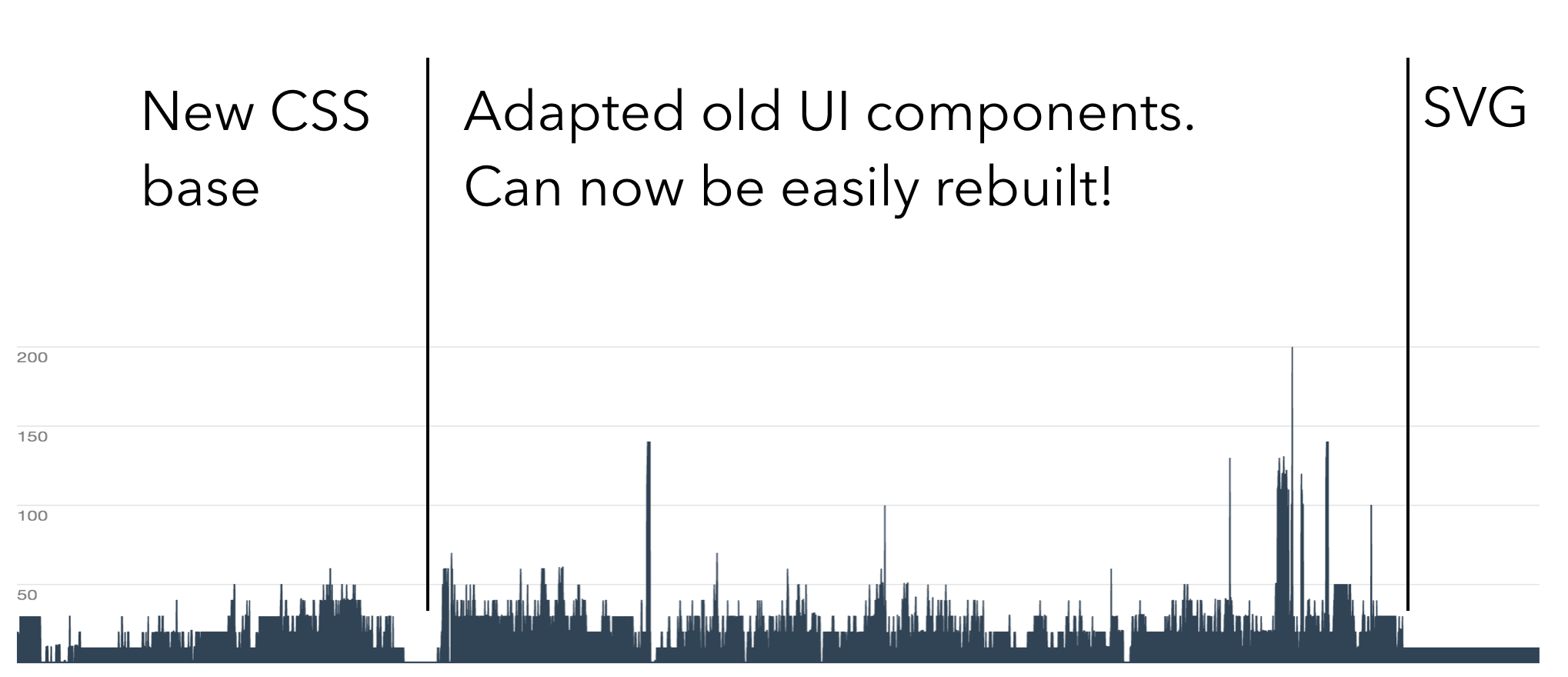 Graph after Graph after