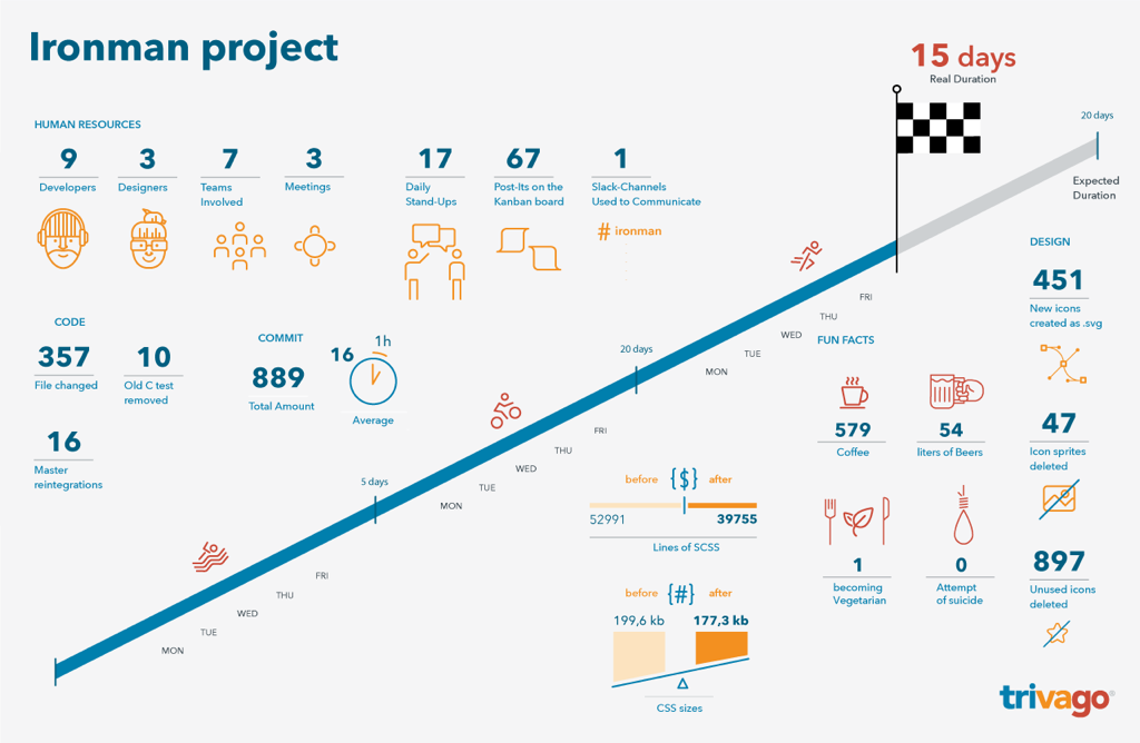 Infographic Info graphic