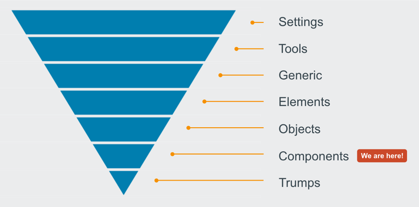 ITCSS layers ITCSS layers