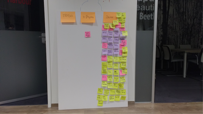 Kanban board Kanban board