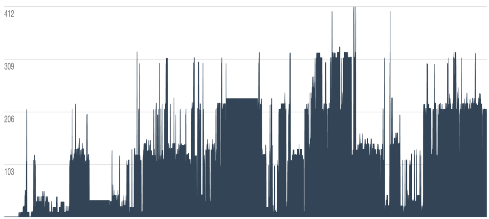 Specificity Graph 2012 Specificity Graph 2012