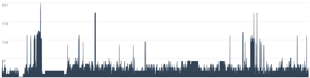 Specificity Graph 2015 Specificity Graph 2015