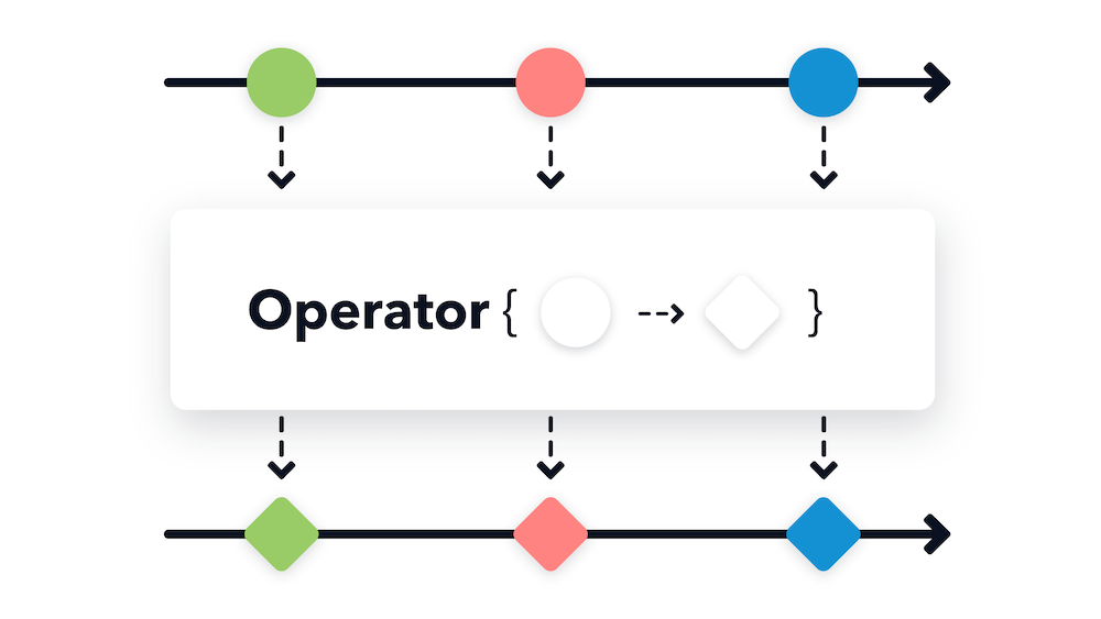 Read Java Reactive Programming - Effective Usage in a Real World Application