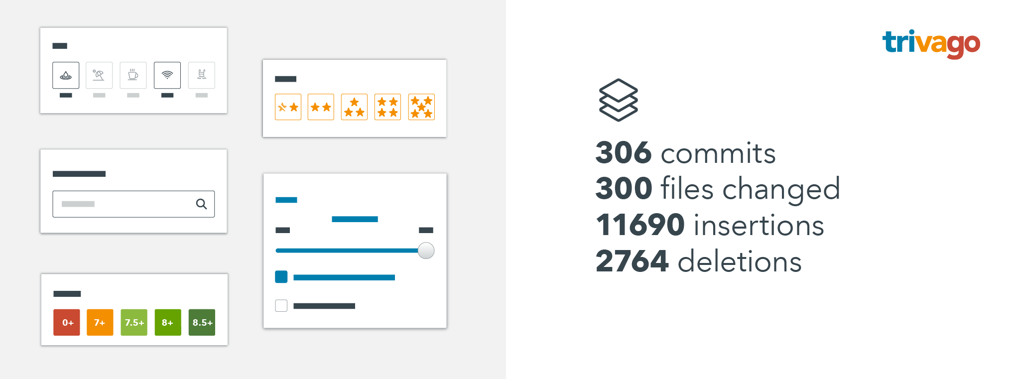 Git commits and code changes statistics Project outcome statistics