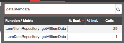Number of calls per request