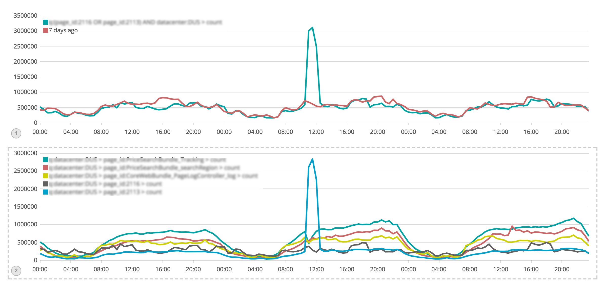 Traffic at the time of the incident
