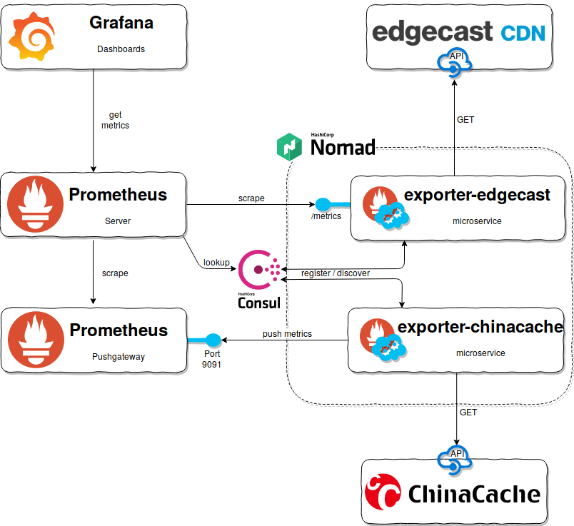Production Setup and Workflow Workflow