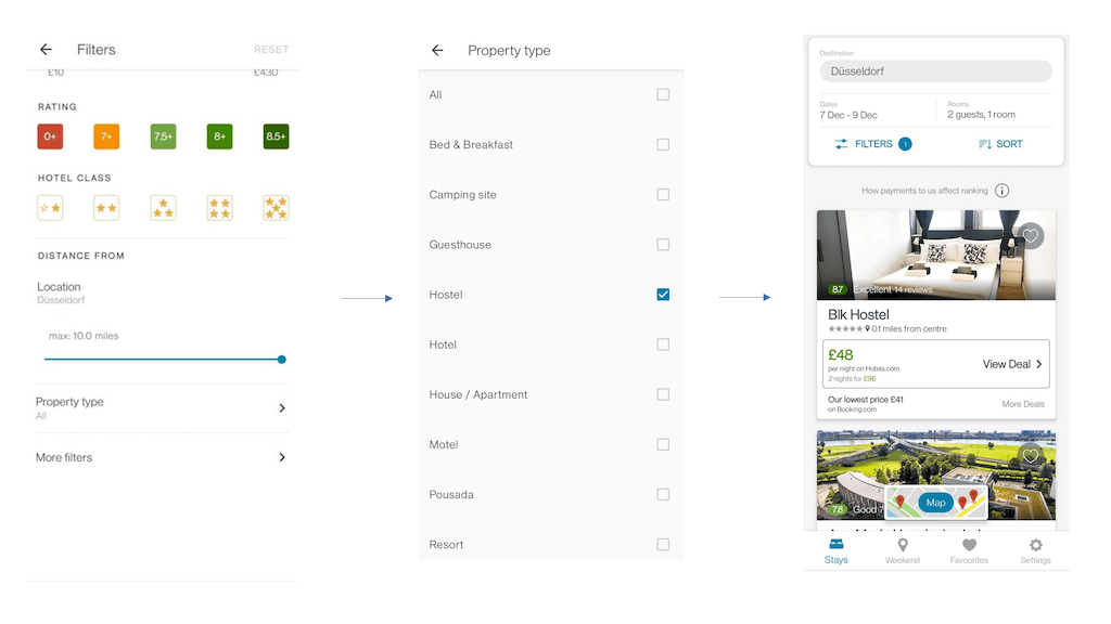 Figure 2: Filtering Accommodations