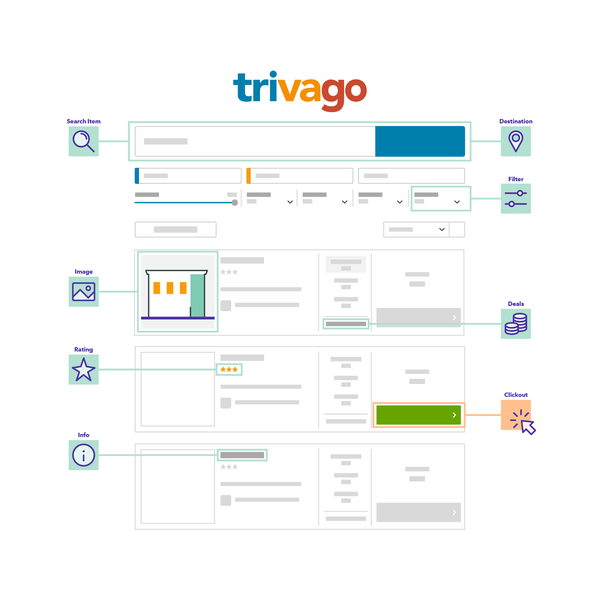 Example of user interactions with the trivago website Website interactions