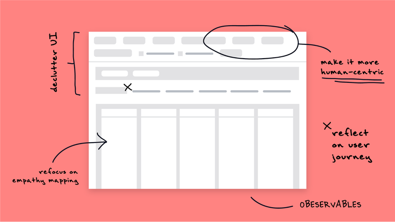 Read Rethinking the Next-gen Analytics Web App at trivago