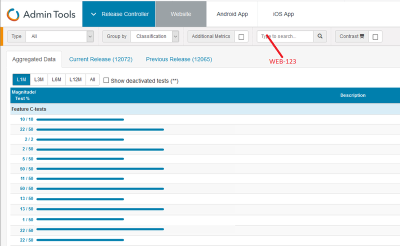 trivago's legacy Business Intelligence analytics