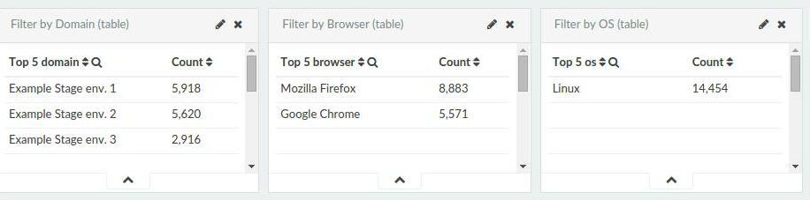 Filtering via Tables on Kibana