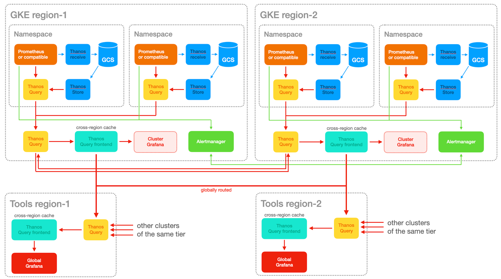 schematic of our monitoring setup monitoring-setup