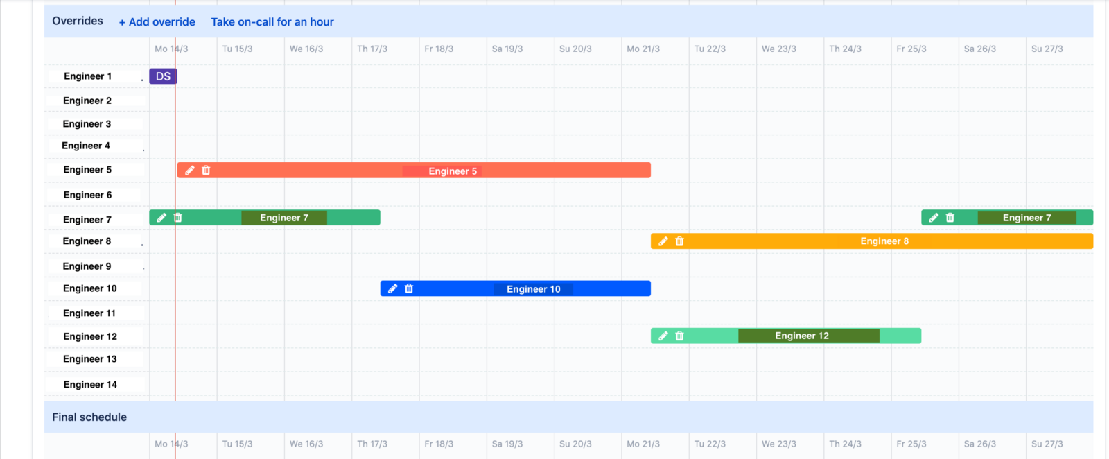 redacted screenshot of the on-call schedule on-call rotation schedule
