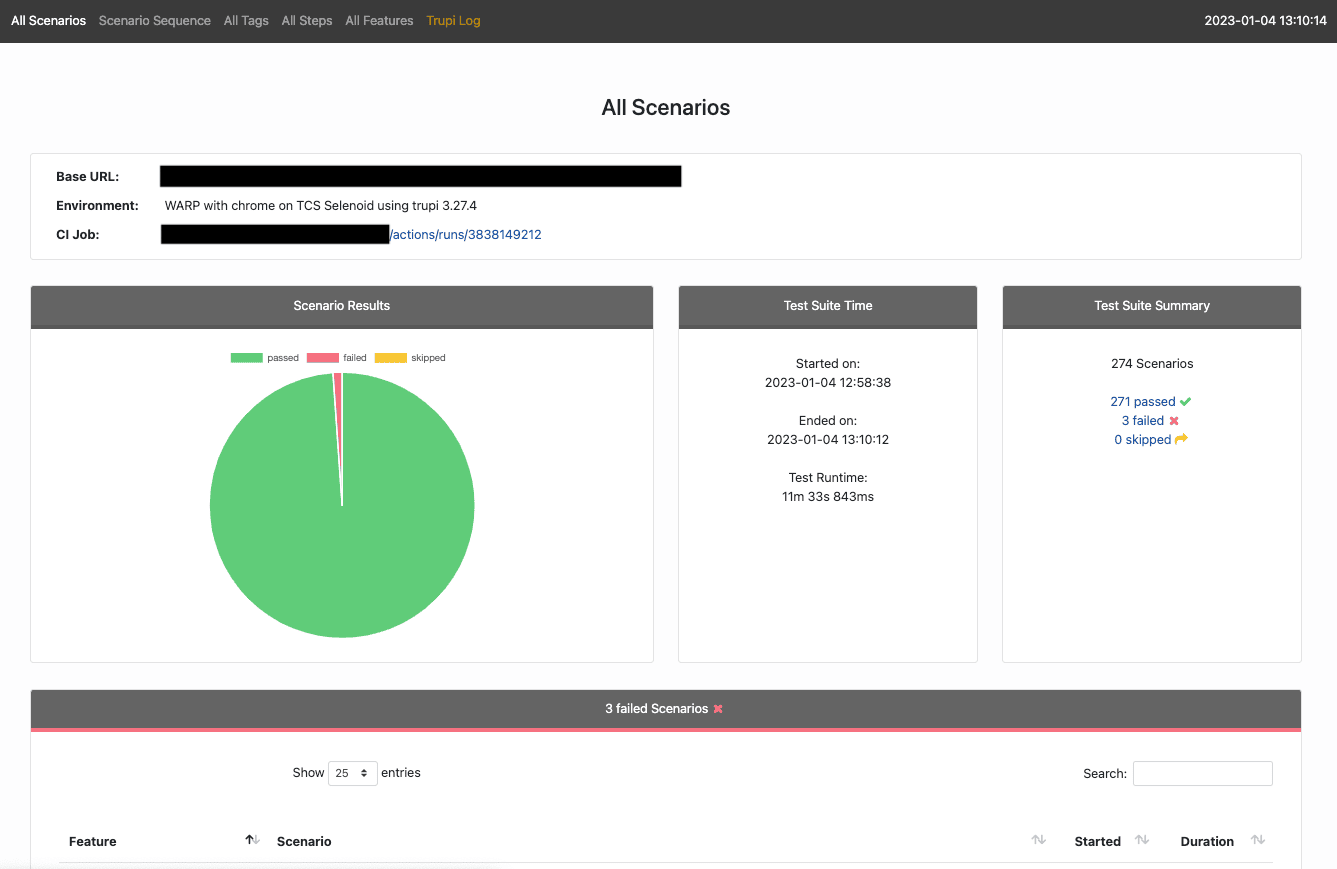 A Cluecumber report main page for all scenarios