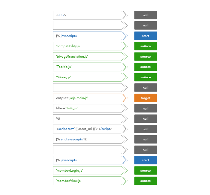 Producing a JavaScript object for each
line of source code alt text
