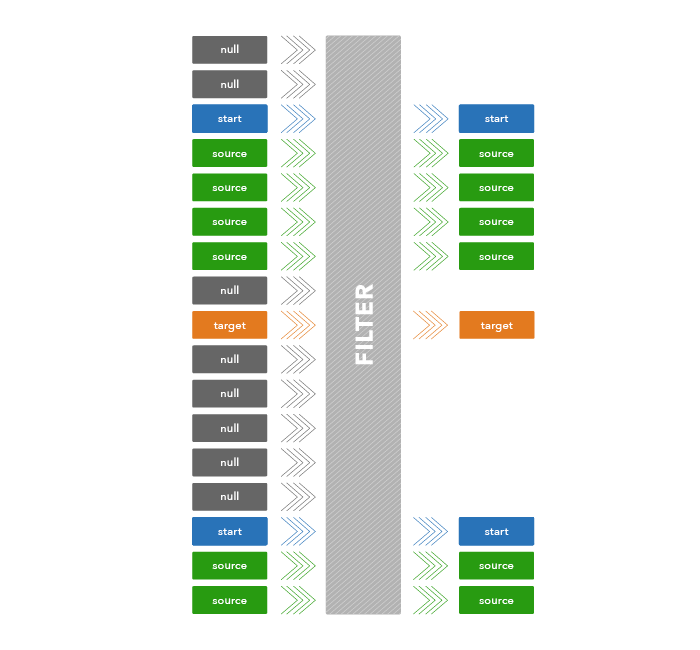 Filtering out null values alt text