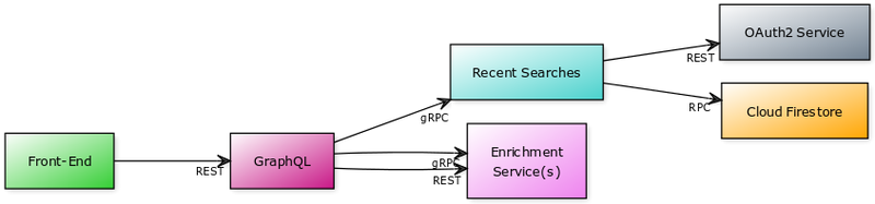 Infrastructure Diagram